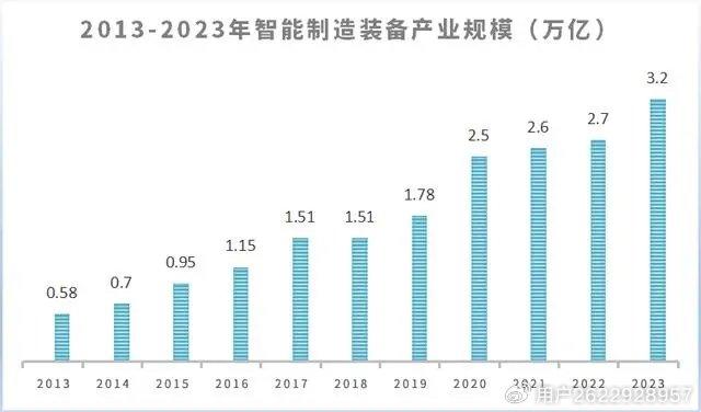 技术咨询 第434页