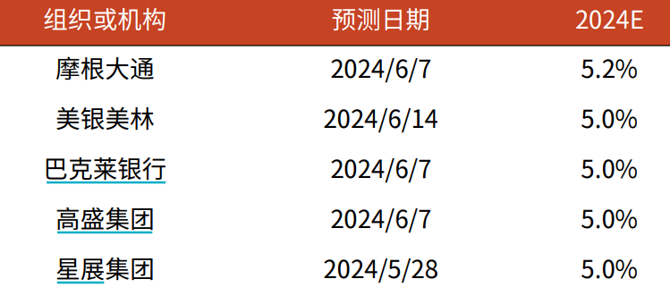 技术咨询 第423页