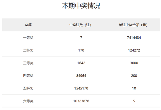 2O24年澳门开奖记录,探索澳门彩票开奖记录，2024年的数据与洞察