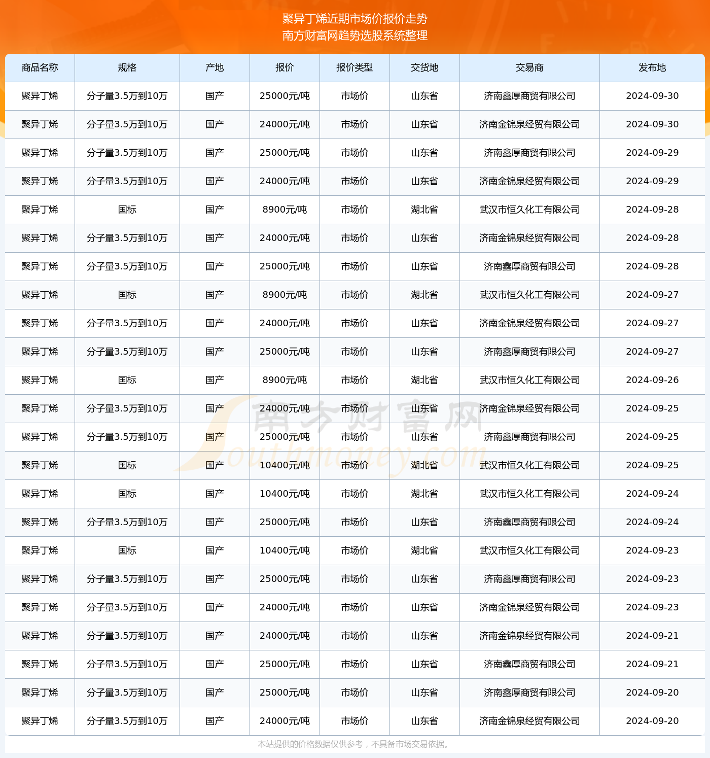 同心同德 第7页