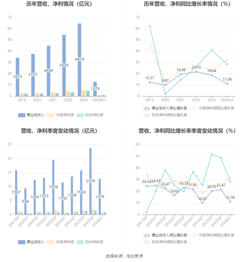 澳门六和彩资料查询2024年免费查询01-32期,澳门六和彩资料查询2024年免费查询，揭秘彩票背后的秘密（第01-32期分析）