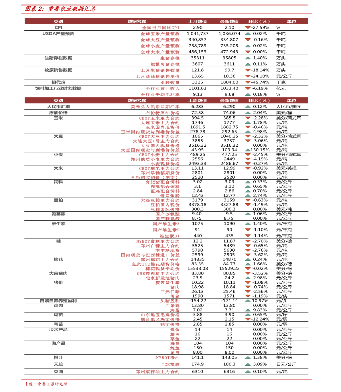 资讯 第338页