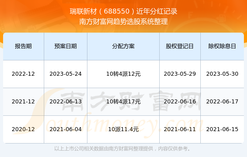 新澳门开奖结果2024开奖记录,澳门新开奖结果及未来开奖趋势分析（2024年开奖记录概览）