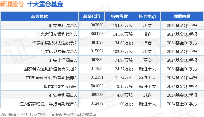 新澳2024大全正版免费资料,新澳2024大全正版免费资料，探索与揭秘