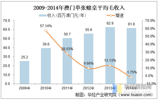 2025今天澳门买什么好,澳门博彩业与未来展望，在2025年，今天我们应该在澳门买什么好？