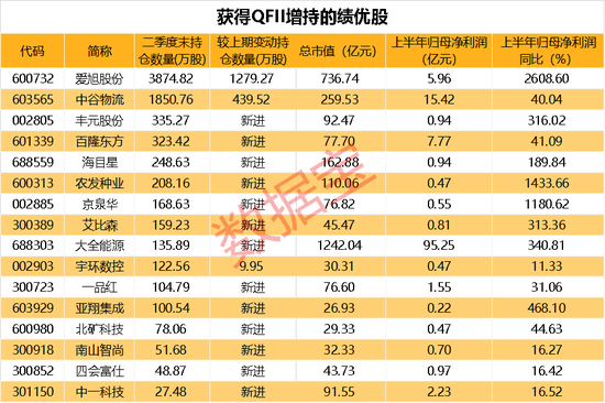 2025年新澳门今晚开奖结果查询表,揭秘澳门未来开奖奥秘，2025年新澳门今晚开奖结果查询表