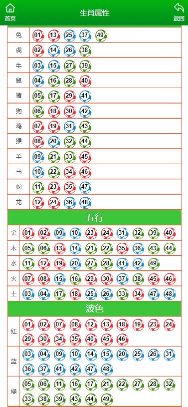 新澳门彩出特生肖走势,新澳门彩出特生肖走势深度解析