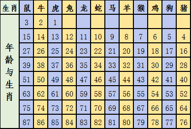 2025十二生肖49码表,揭秘十二生肖与数字密码，2025年十二生肖与49码表详解