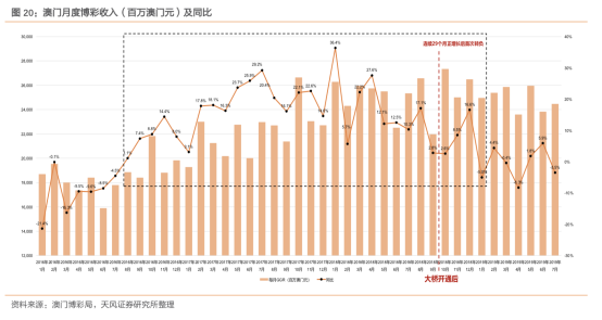 澳门王中王100%的资料2025,澳门王中王的未来展望，探索与预测到2025年的趋势与资料分析