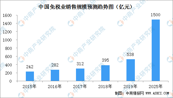 灯红酒绿 第2页