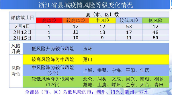 2025年2月 第410页