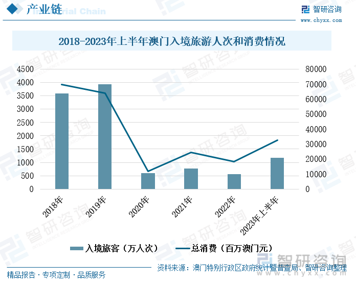 技术咨询 第59页