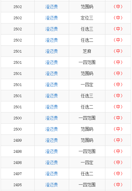 2025年2月 第238页