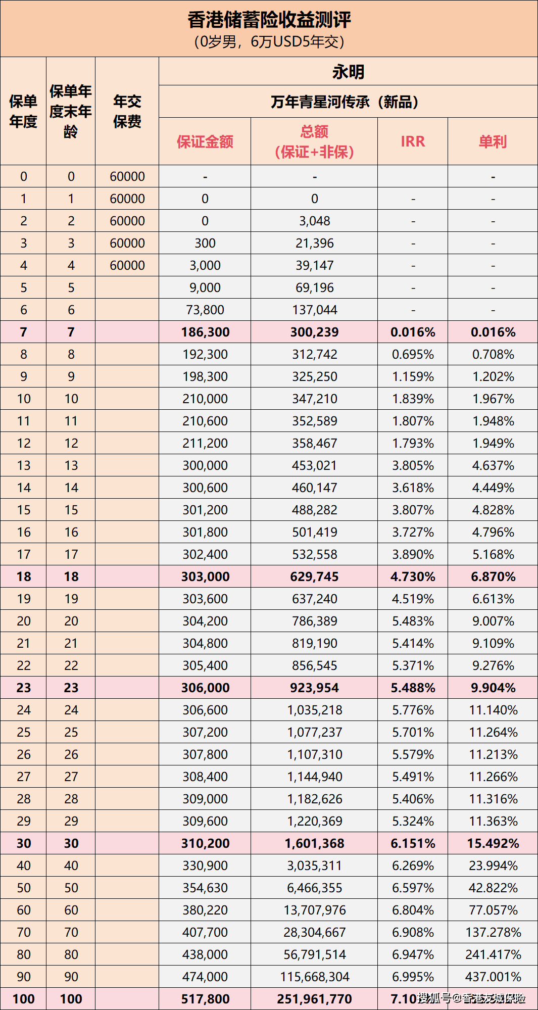 2025年2月 第96页