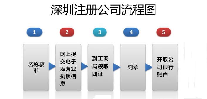 技术咨询 第18页